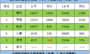 新势力抢占新车红利,理想欲“换挡”追赶